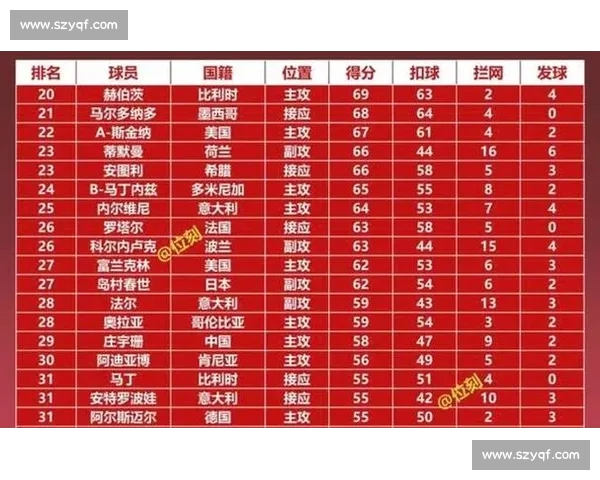 体育积分榜激烈争夺 各队排名变化引人关注 谁能笑到最后？