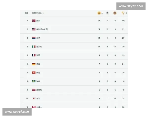 全球体育排名揭秘 各项赛事排名一览 体育强国榜单分析